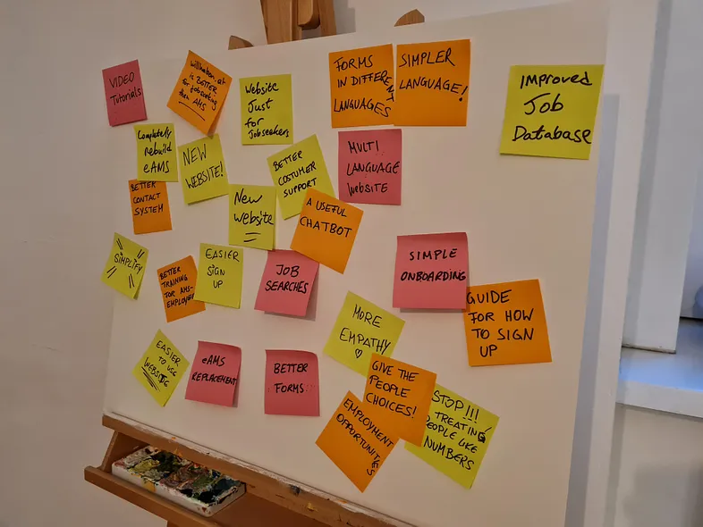 Whiteboard showing postits of ideas